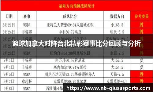 篮球加拿大对阵台北精彩赛事比分回顾与分析